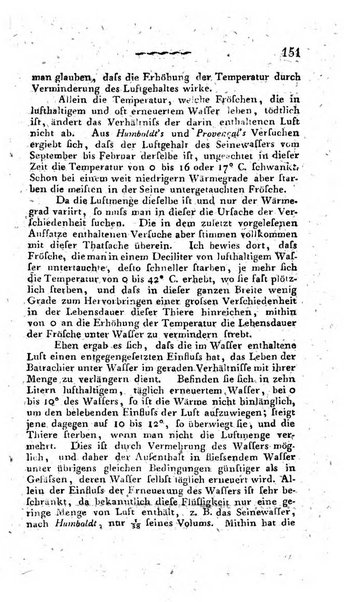 Deutsches Archiv fur die Physiologie