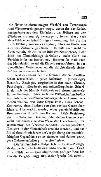 Deutsches Archiv fur die Physiologie