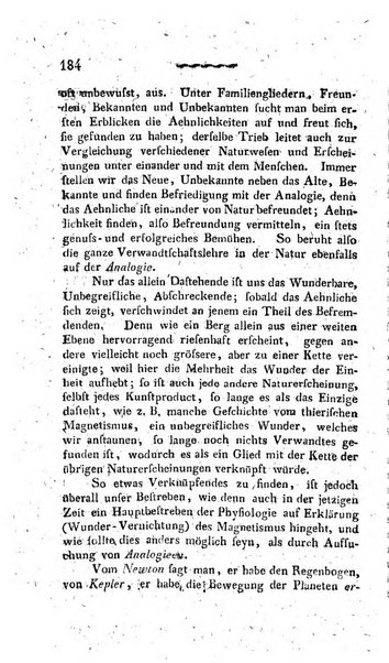 Deutsches Archiv fur die Physiologie