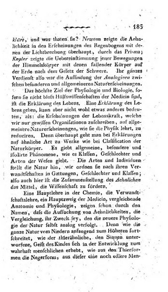 Deutsches Archiv fur die Physiologie