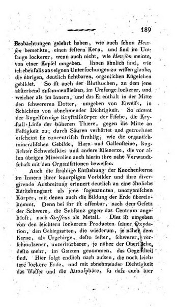 Deutsches Archiv fur die Physiologie