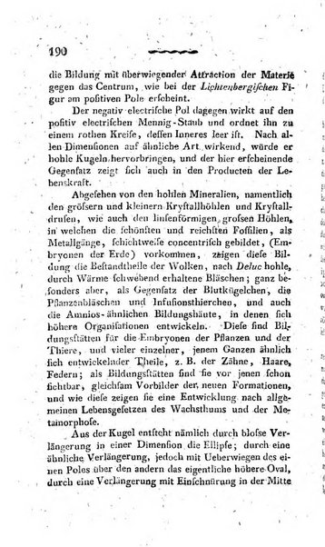 Deutsches Archiv fur die Physiologie