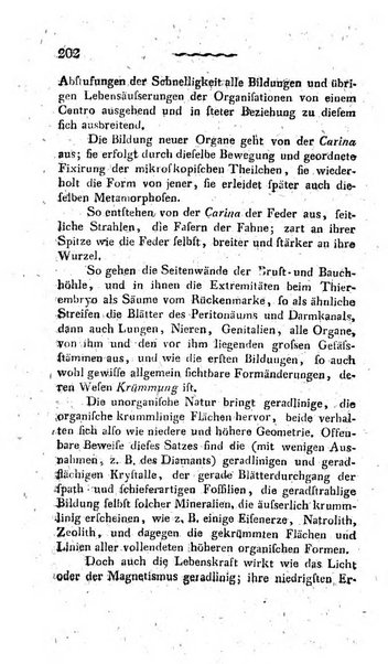 Deutsches Archiv fur die Physiologie