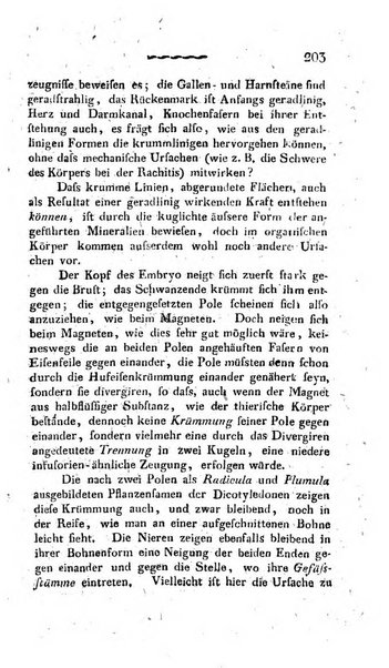 Deutsches Archiv fur die Physiologie