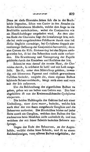 Deutsches Archiv fur die Physiologie