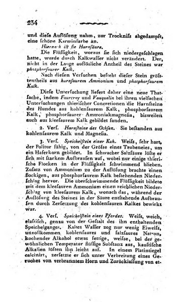 Deutsches Archiv fur die Physiologie