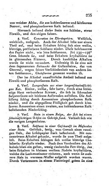 Deutsches Archiv fur die Physiologie