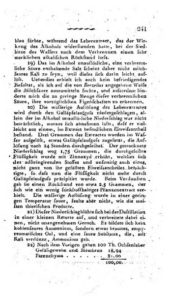 Deutsches Archiv fur die Physiologie