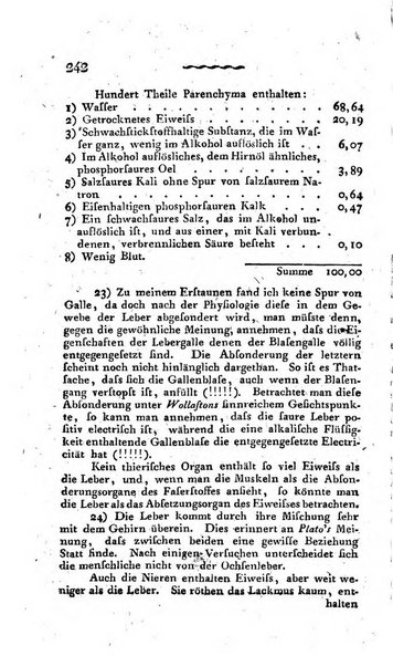 Deutsches Archiv fur die Physiologie