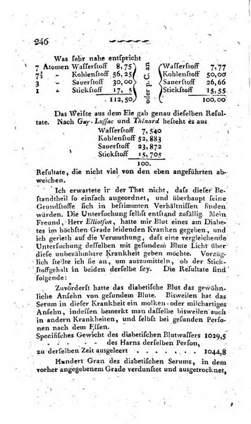 Deutsches Archiv fur die Physiologie