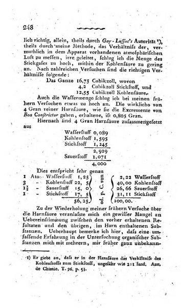 Deutsches Archiv fur die Physiologie