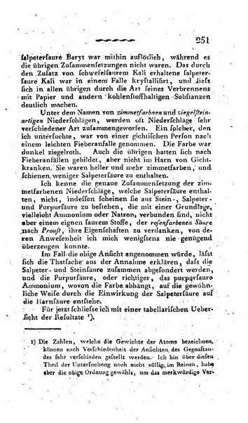 Deutsches Archiv fur die Physiologie