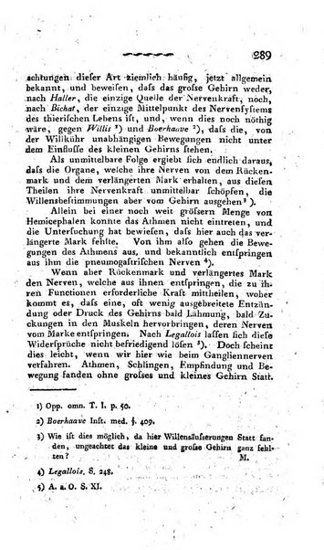 Deutsches Archiv fur die Physiologie