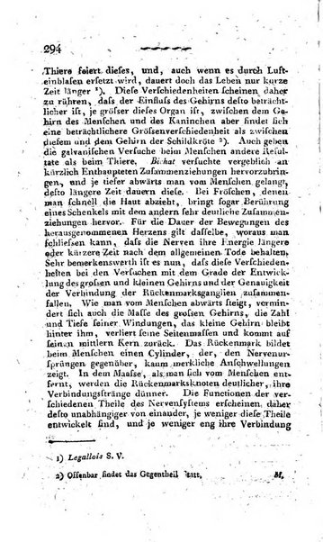 Deutsches Archiv fur die Physiologie