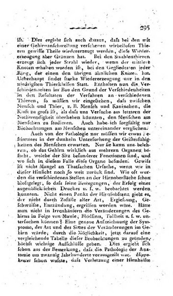 Deutsches Archiv fur die Physiologie