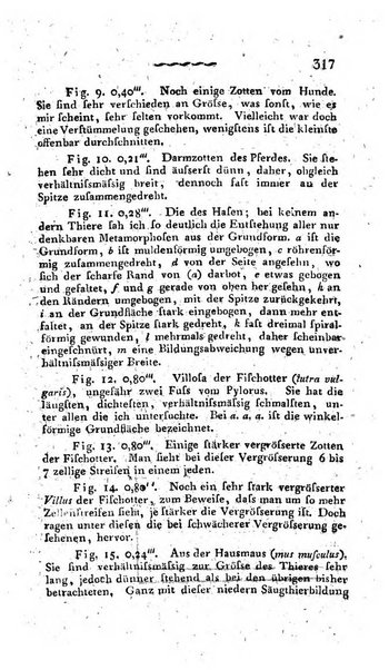 Deutsches Archiv fur die Physiologie