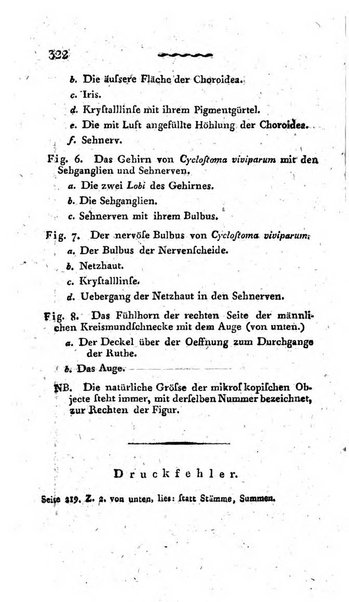 Deutsches Archiv fur die Physiologie