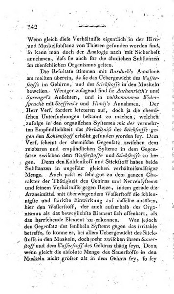 Deutsches Archiv fur die Physiologie