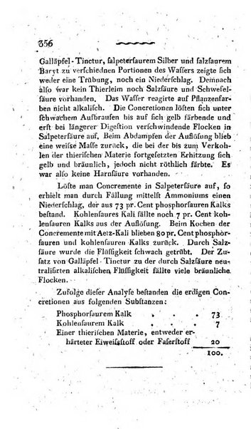 Deutsches Archiv fur die Physiologie