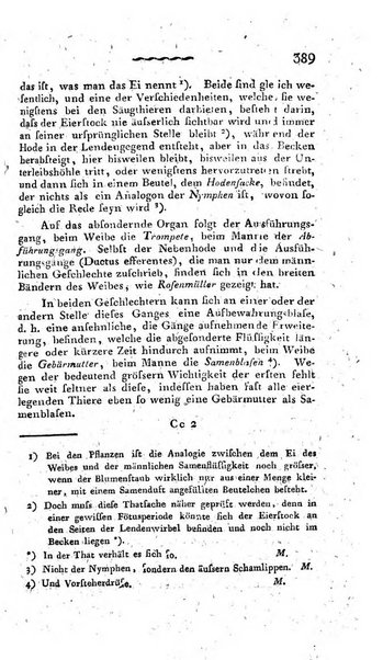 Deutsches Archiv fur die Physiologie