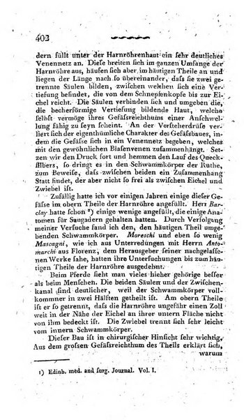 Deutsches Archiv fur die Physiologie