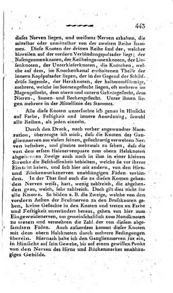 Deutsches Archiv fur die Physiologie