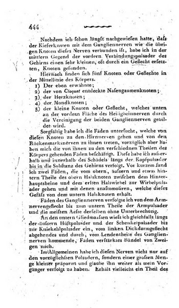 Deutsches Archiv fur die Physiologie