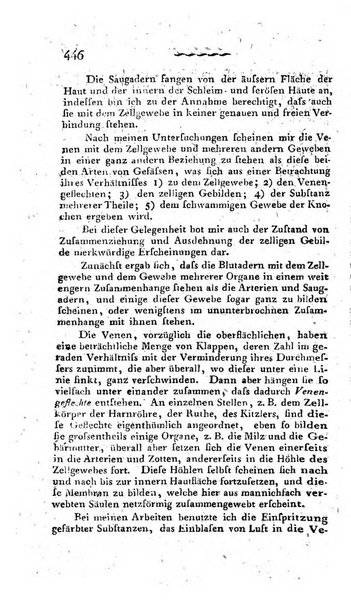 Deutsches Archiv fur die Physiologie