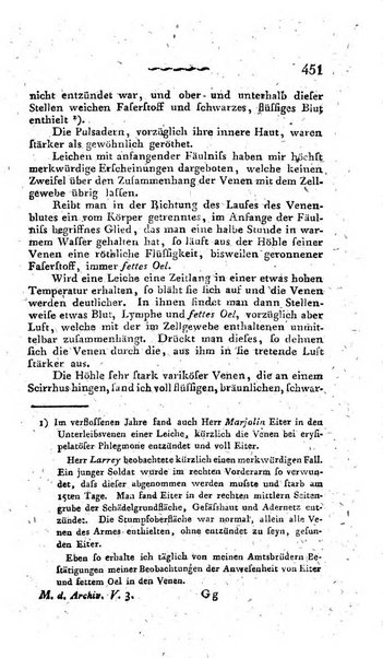 Deutsches Archiv fur die Physiologie