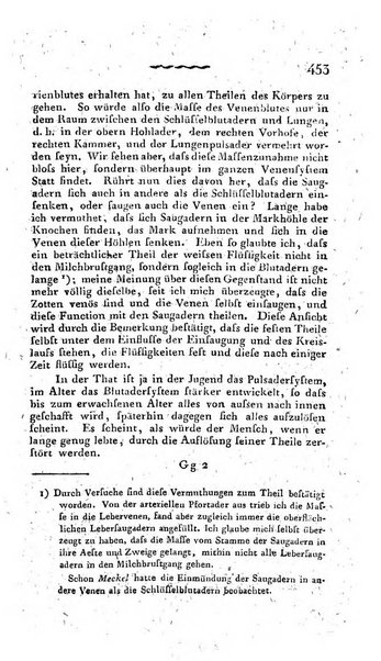 Deutsches Archiv fur die Physiologie