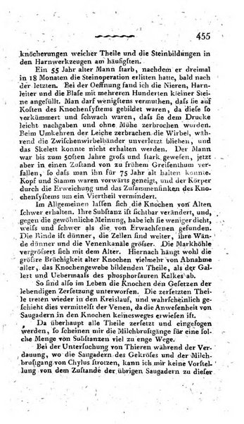 Deutsches Archiv fur die Physiologie