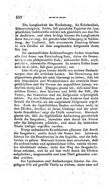 Deutsches Archiv fur die Physiologie