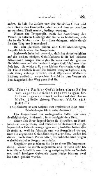 Deutsches Archiv fur die Physiologie