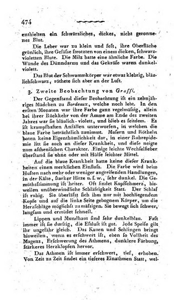 Deutsches Archiv fur die Physiologie