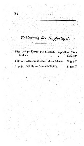 Deutsches Archiv fur die Physiologie