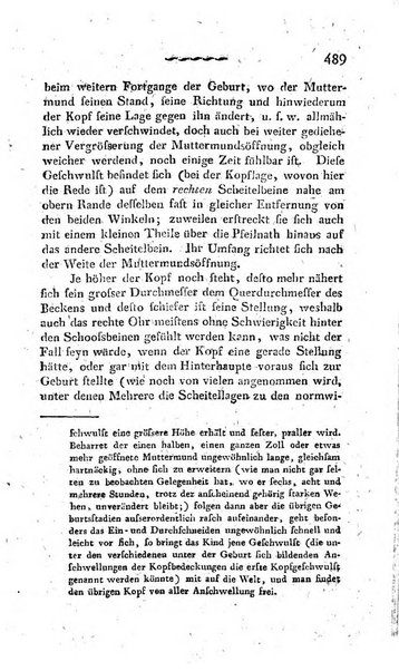 Deutsches Archiv fur die Physiologie