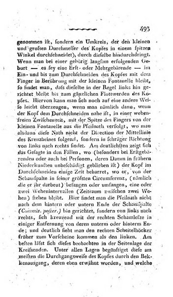 Deutsches Archiv fur die Physiologie