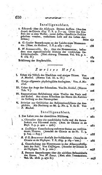 Deutsches Archiv fur die Physiologie