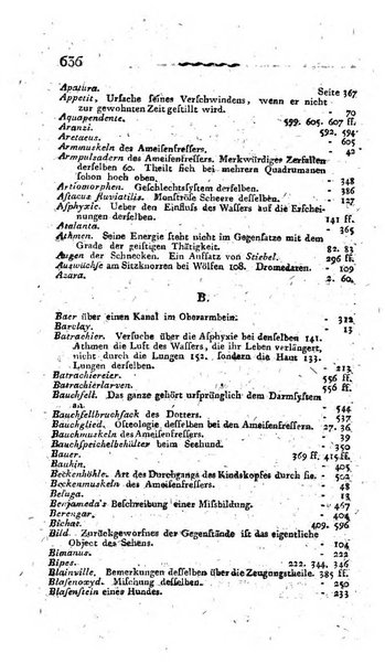 Deutsches Archiv fur die Physiologie