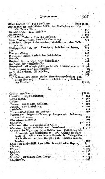 Deutsches Archiv fur die Physiologie