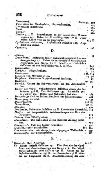 Deutsches Archiv fur die Physiologie