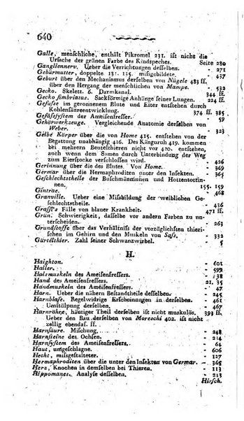 Deutsches Archiv fur die Physiologie