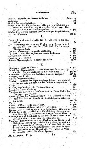 Deutsches Archiv fur die Physiologie