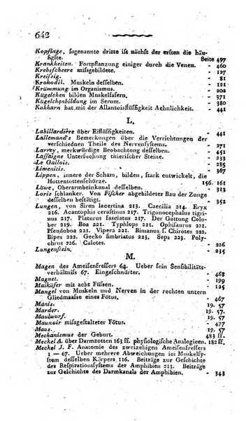 Deutsches Archiv fur die Physiologie