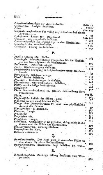 Deutsches Archiv fur die Physiologie