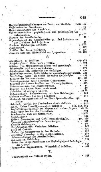 Deutsches Archiv fur die Physiologie