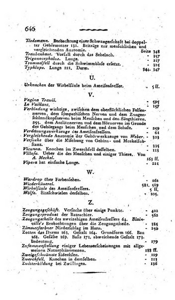 Deutsches Archiv fur die Physiologie