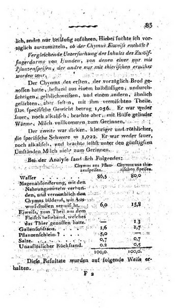 Deutsches Archiv fur die Physiologie