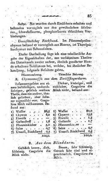 Deutsches Archiv fur die Physiologie