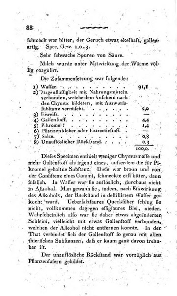 Deutsches Archiv fur die Physiologie